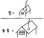 Illustration of Realization step in process